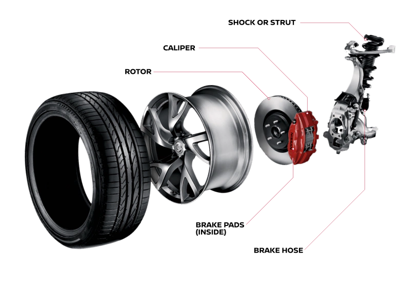 Brake details | Holler Nissan Columbia in Columbia SC